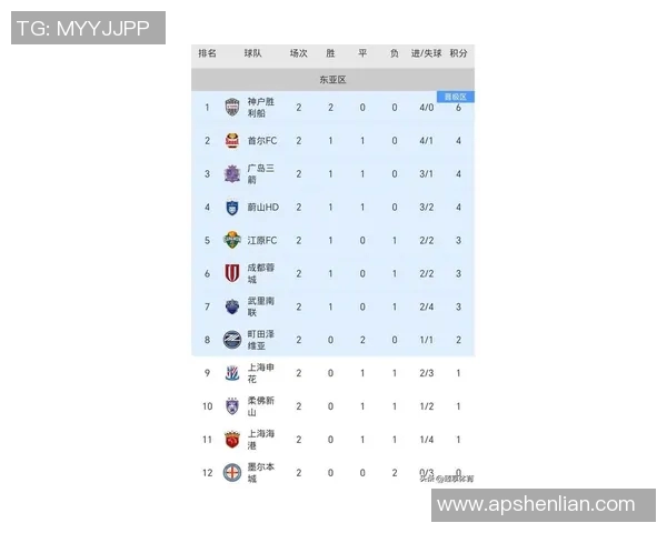 广州篮球队在亚运会积分榜上以85分领先欧冠足球赛事引发关注